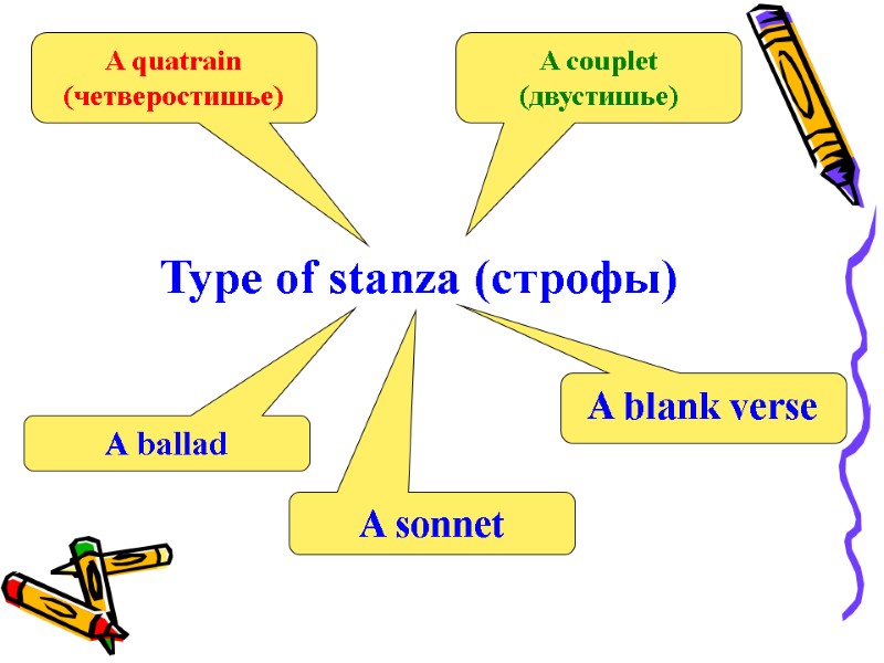 Type of stanza (строфы) A quatrain (четверостишье) A couplet (двустишье) A ballad A sonnet
